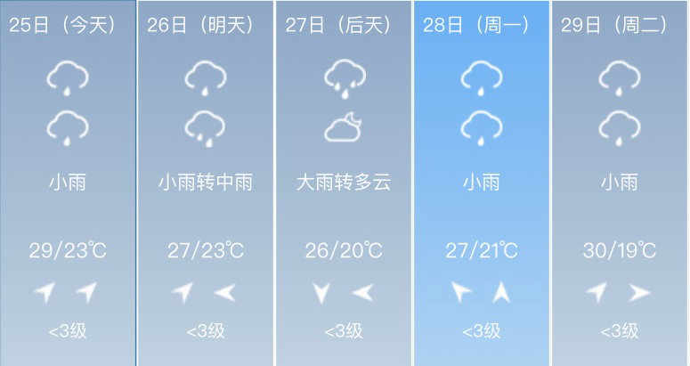 出行提示_雨天行車(chē)安全指南_雨天出行交通安全