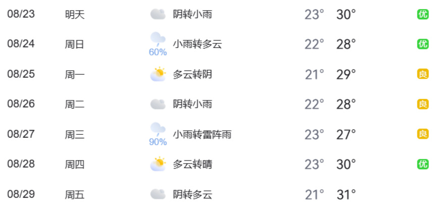 北京市下周交通預報_北京市下周出行提示_出行提示