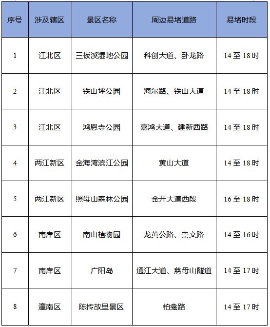 出行提示_重慶清明節祭掃出行提示_重慶清明節學(xué)校出行提示