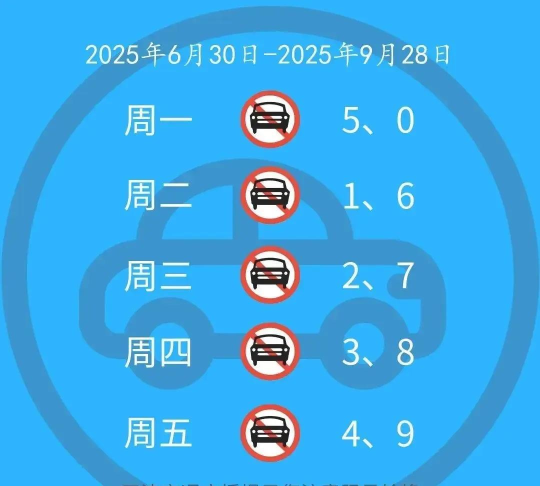 字母車(chē)牌尾號限行規則_天津2025夏季限行政策_限行