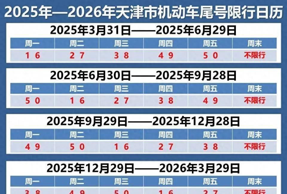 限行_字母車(chē)牌尾號限行規則_天津2025夏季限行政策