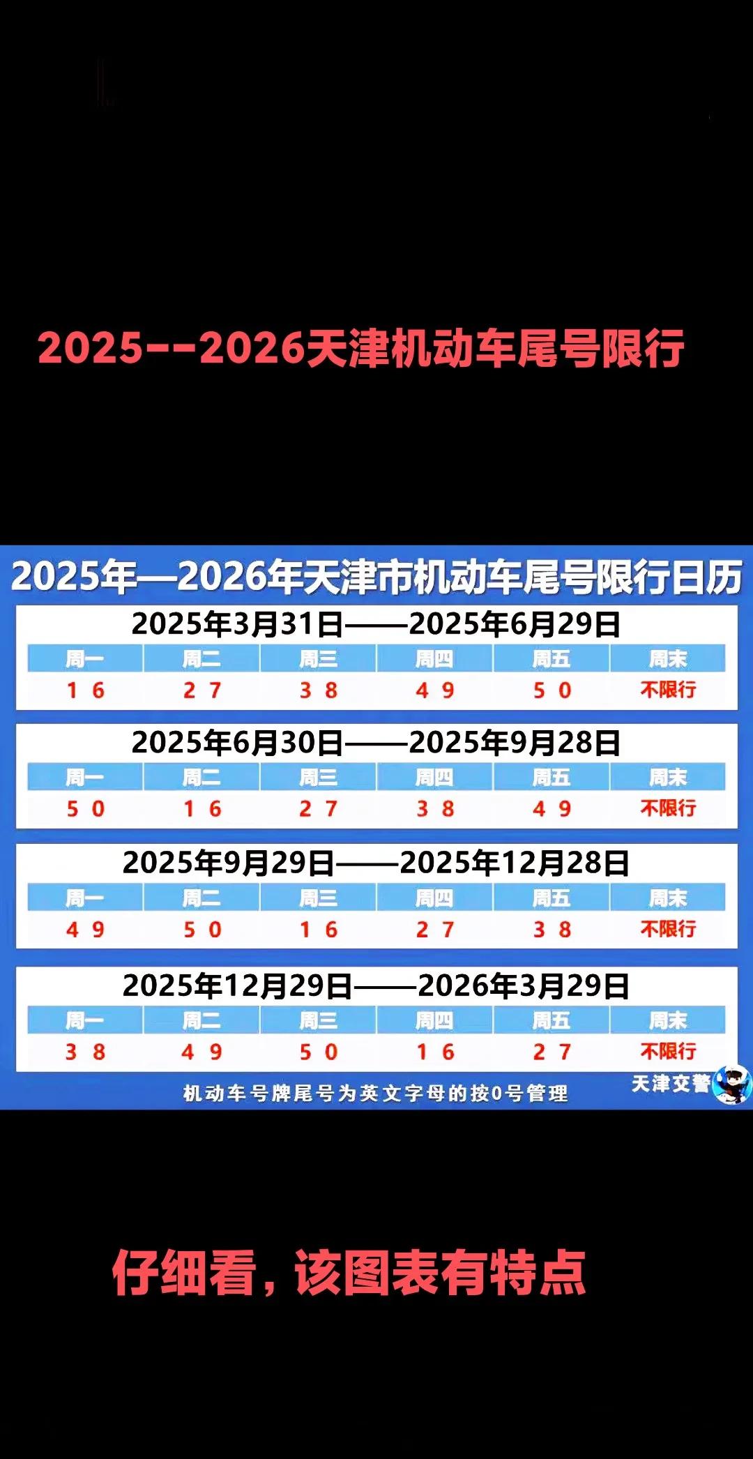 天津2025夏季限行政策_限行_字母車(chē)牌尾號限行規則