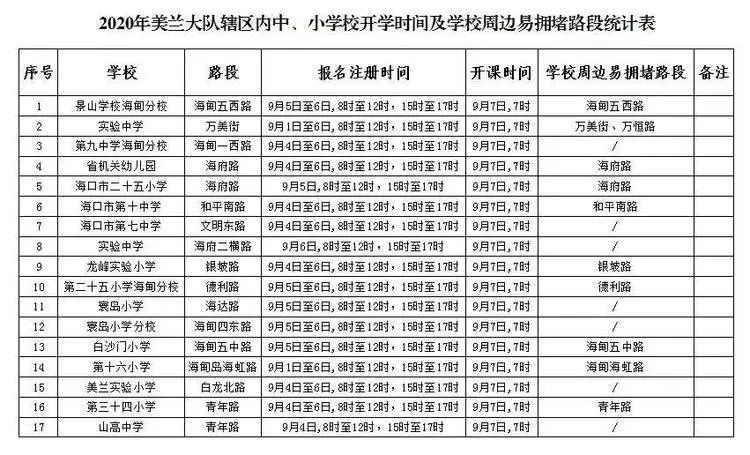 ?？谑星锛局行W(xué)開(kāi)學(xué)交通出行提示_出行提示_公交專(zhuān)用道通行時(shí)段
