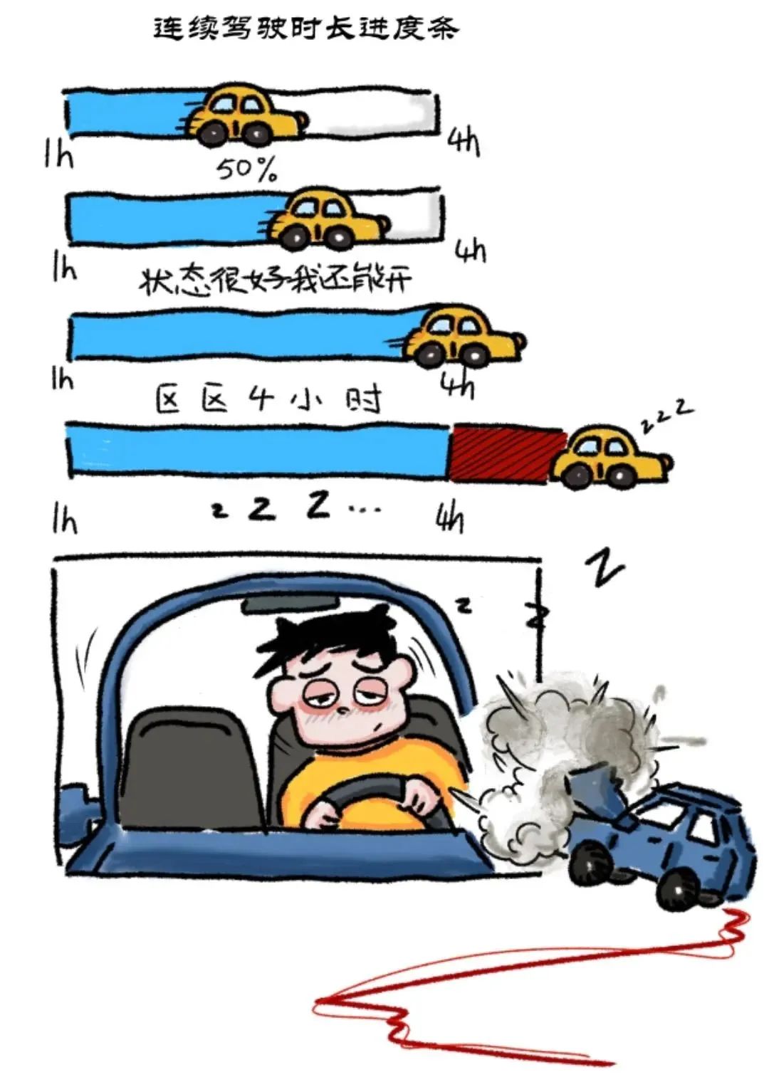 出行提示_夏季高速公路行車(chē)安全注意事項_高溫行車(chē)安全隱患