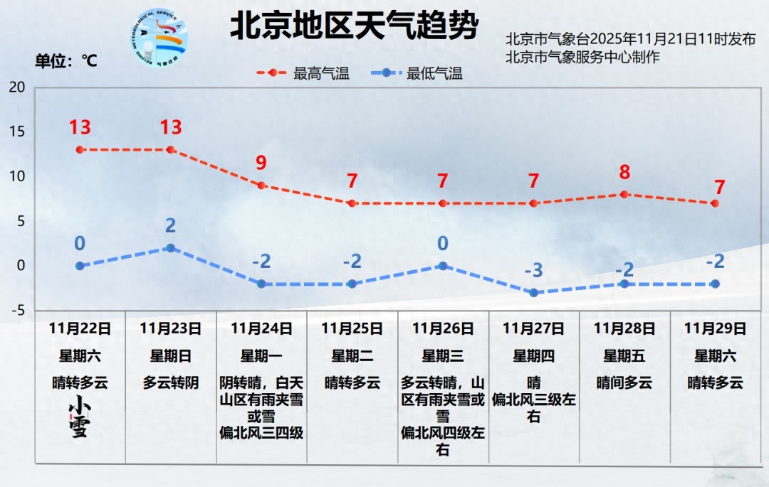 出行提示_北京市天氣預報_周末活動(dòng)場(chǎng)館交通