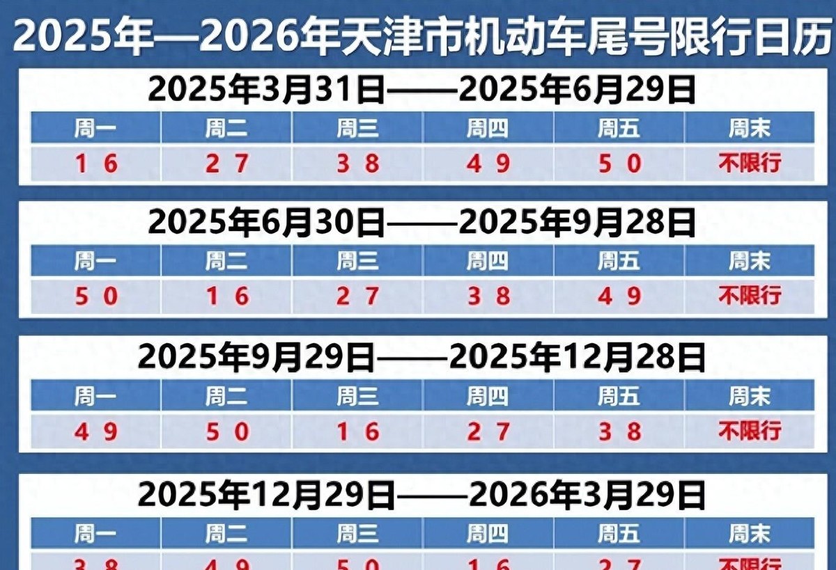 天津早晚高峰限行政策_限行_天津限行新規2025