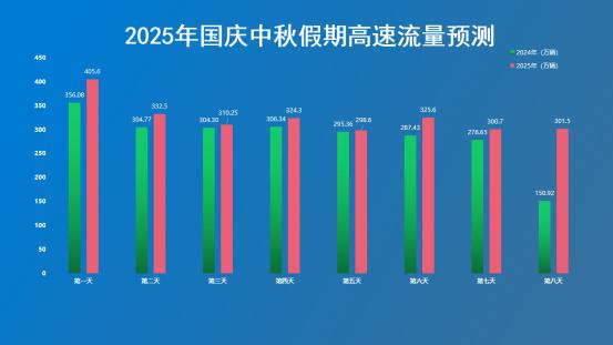 國慶中秋河南高速出行提示_出行提示_河南高速擁堵路段預測