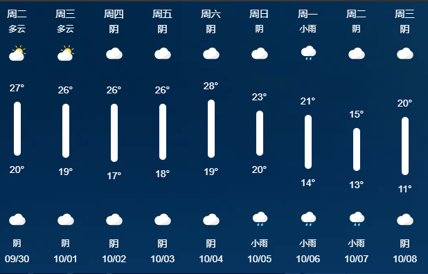 出行提示_成都中秋交通出行攻略_成都國慶交通擁堵預測
