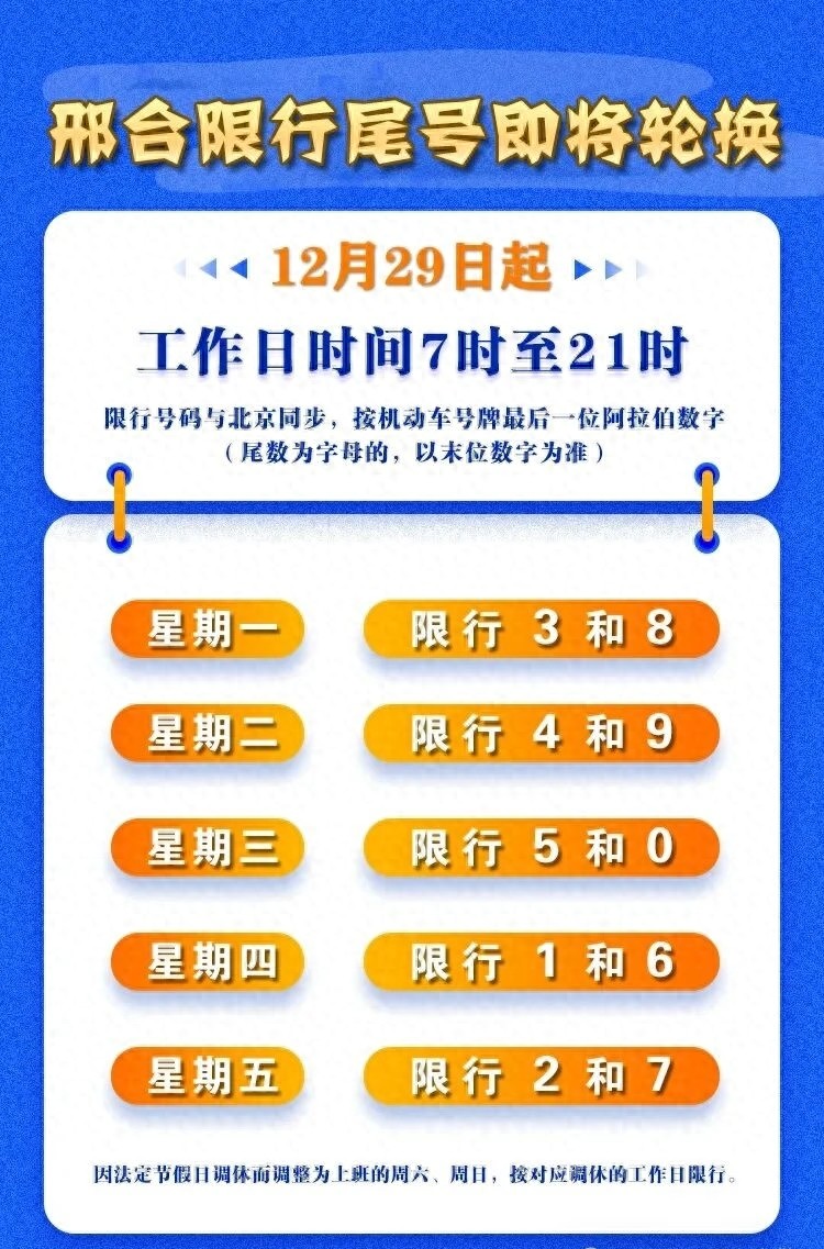 邢臺市機動(dòng)車(chē)尾號限行_邢臺市限行規則2026_限行