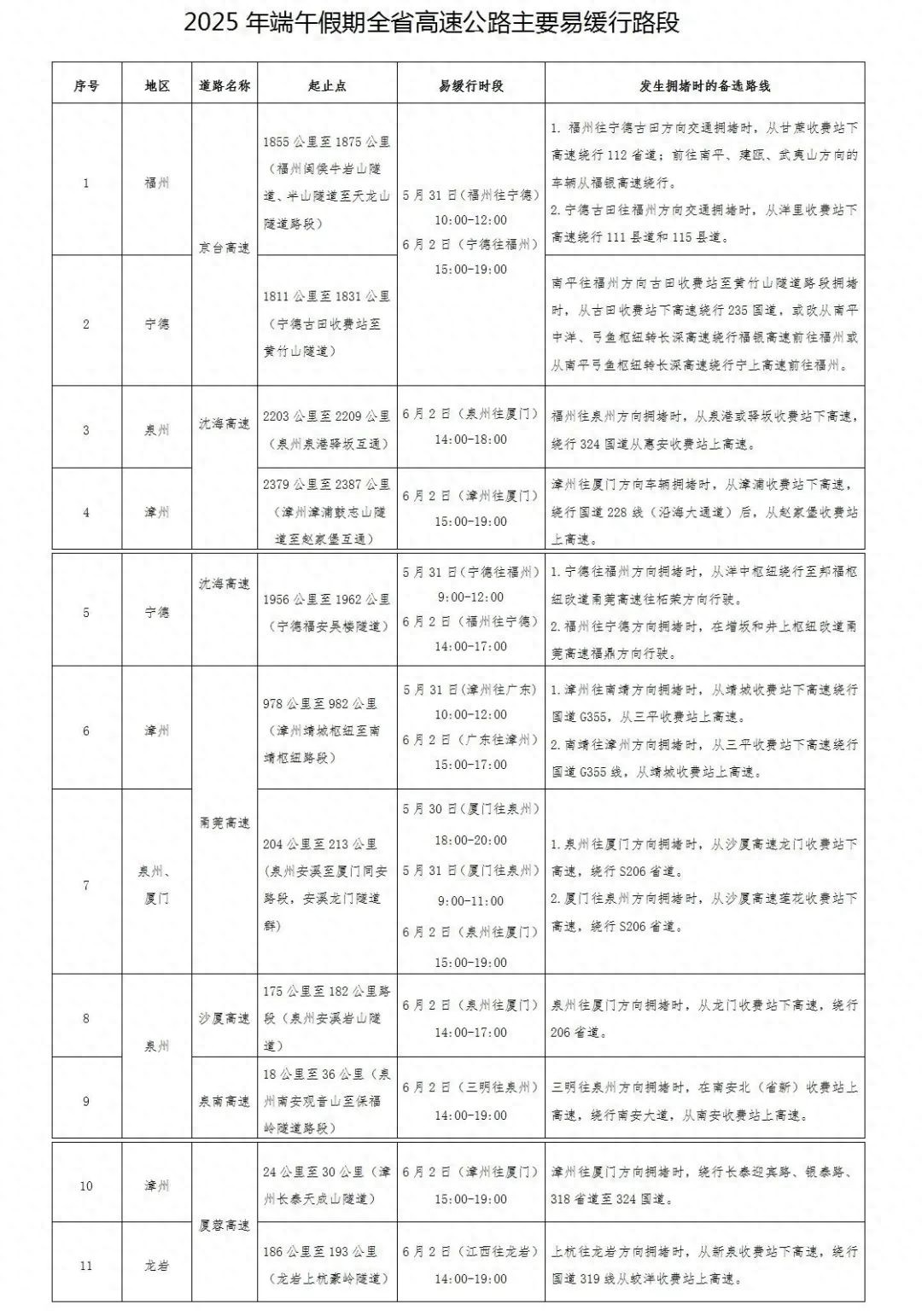 出行提示_福建端午假期交通安全預警_2025年端午假期出行安全指南