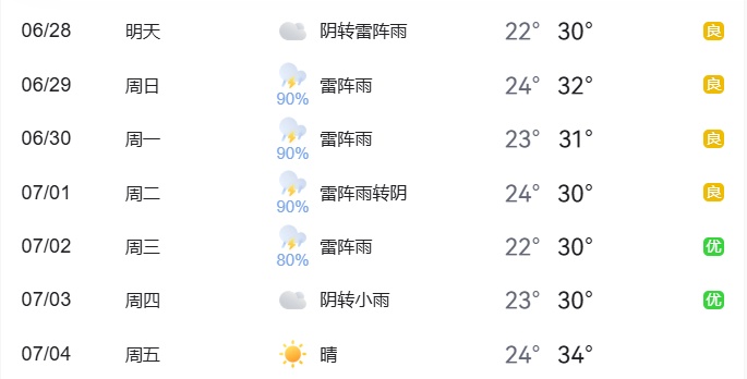 出行提示_北京尾號限行輪換交通預測_周末大型活動(dòng)交通疏導