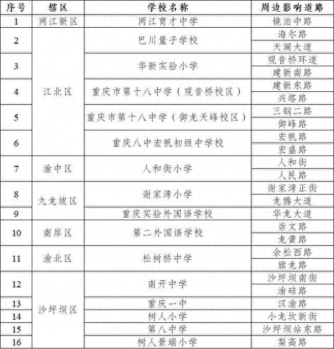 重慶中小學(xué)開(kāi)學(xué)交通出行提示_重慶開(kāi)學(xué)擁堵路段預測_出行提示