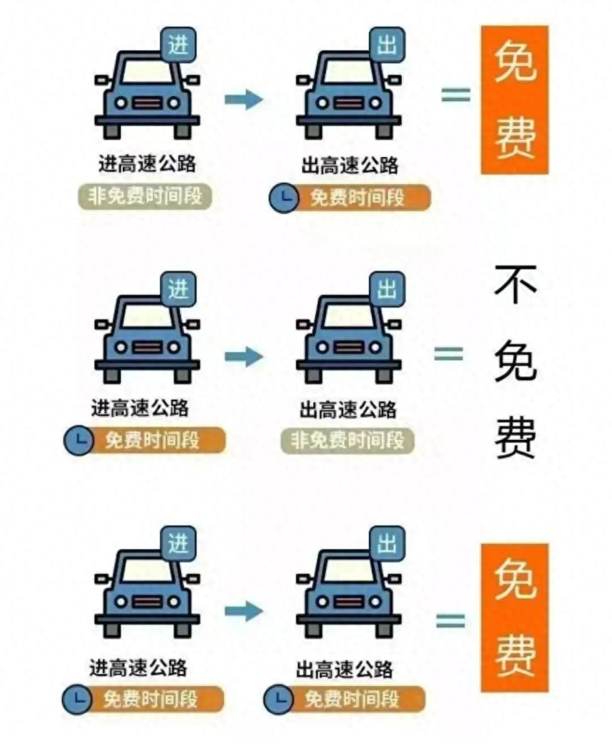 湖北高速公路擁堵路段預測_湖北國慶中秋假期交通流量預測_出行提示