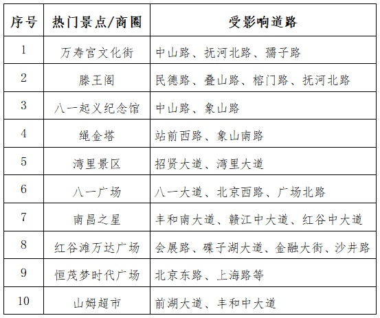 南昌中秋國慶交通流量預測_出行提示_南昌雙節假期交通出行提示