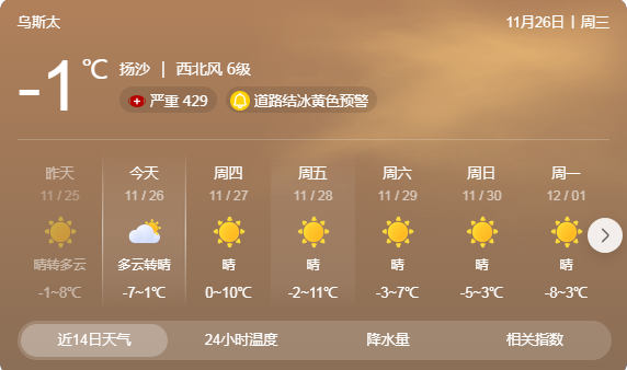 大風(fēng)沙塵天氣駕車(chē)出行安全提示_沙塵天氣危險路段和事故多發(fā)點(diǎn)段_出行提示