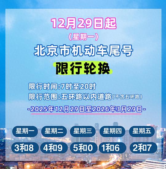 限行_北京新一輪尾號限行輪換 2026年元旦假期交通管理措施調整 外埠號牌車(chē)輛進(jìn)京限行規定