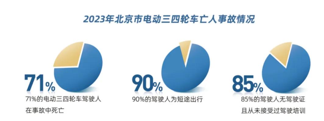 違規電動(dòng)三四輪車(chē) 禁止行駛和禁止公共場(chǎng)所停放 2024年1月1日起_禁行