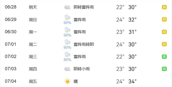 限行_周五晚高峰交通壓力_北京小客車(chē)尾號限行輪換