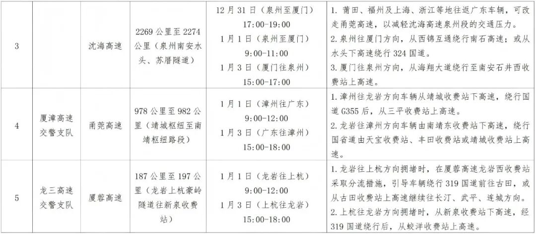 出行提示_元旦假期天氣路況預測_元旦高速公路交通流量
