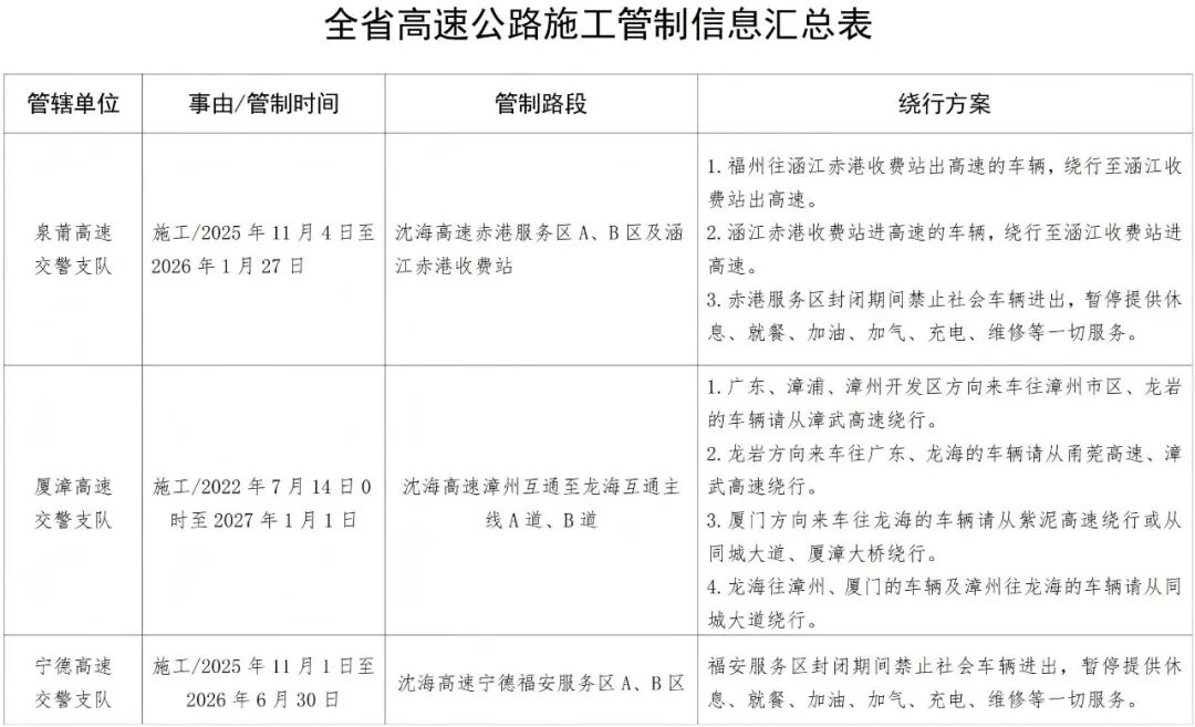 元旦高速公路交通流量_元旦假期天氣路況預測_出行提示