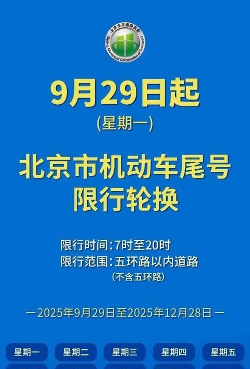 限行號牌尾號_限行天津_限行