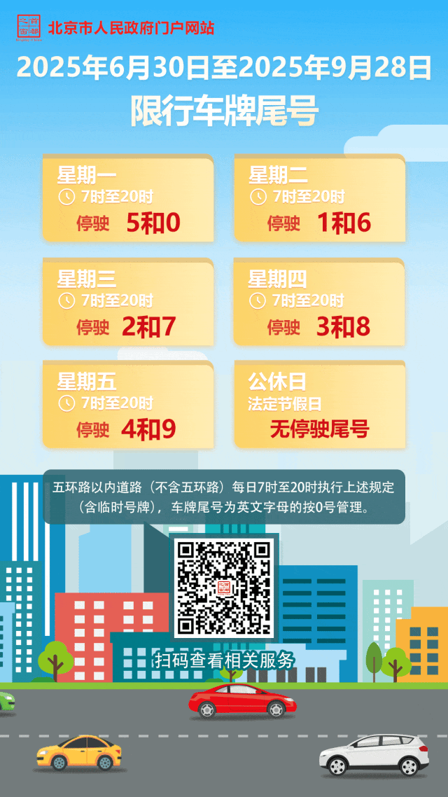 北京多雨悶熱天氣_限行_北京限行車(chē)牌尾號