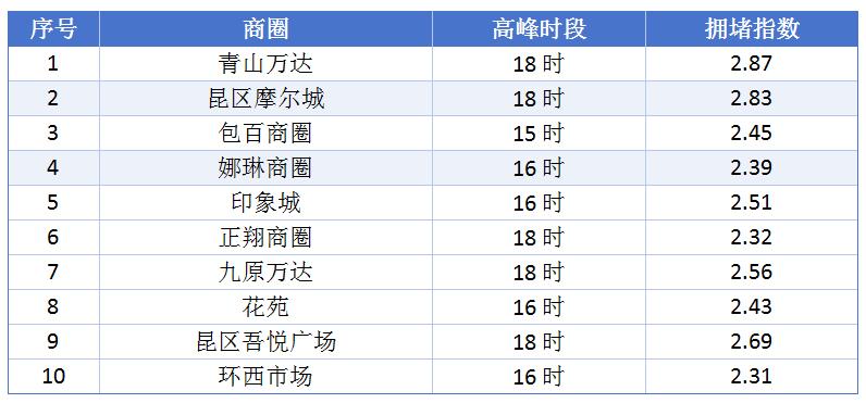 端午假期出行攻略_端午節高速不免費_出行提示